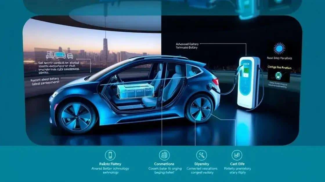 Key innovations in electric vehicle technology