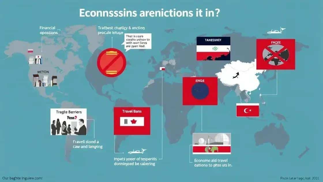 Types of economic sanctions