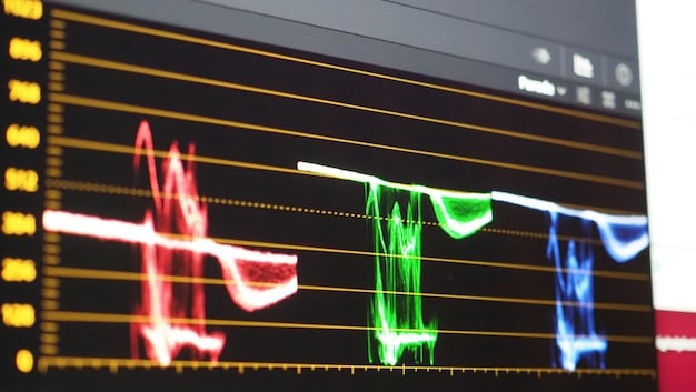 A detailed stock chart displaying the performance of a major K-Pop entertainment company, showcasing trends and key financial indicators. The chart is annotated with explanations of important data points and potential investment signals.